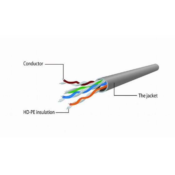 Kabel UTP CAT 5e 2m Gembird Sivi P/N: PP12-2M 