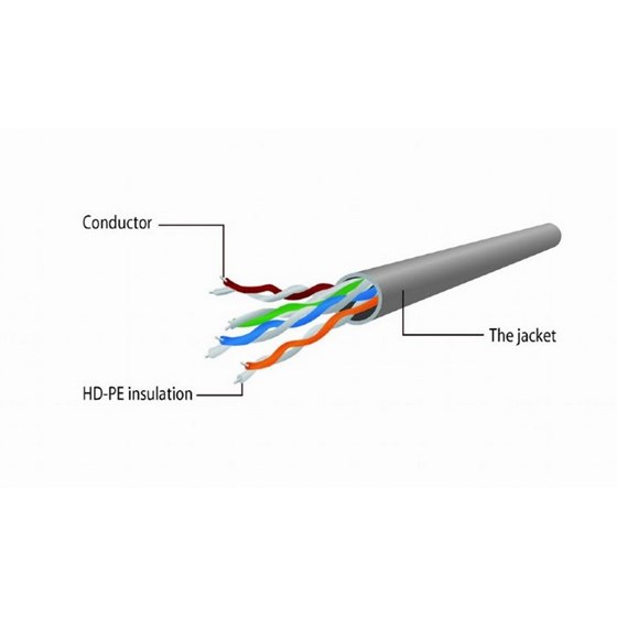Kabel UTP CAT 6 1m Gembird Sivi P/N: PP6U-1M