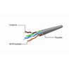 Kabel UTP CAT 6 1m Gembird Sivi P/N: PP6U-1M