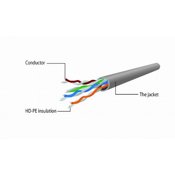 Kabel UTP CAT 6 2m Gembird Sivi P/N: PP6U-2M 