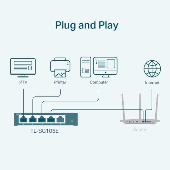 TP-Link TL-SG105E, 5-Port Gigabit Easy Smart Switch 