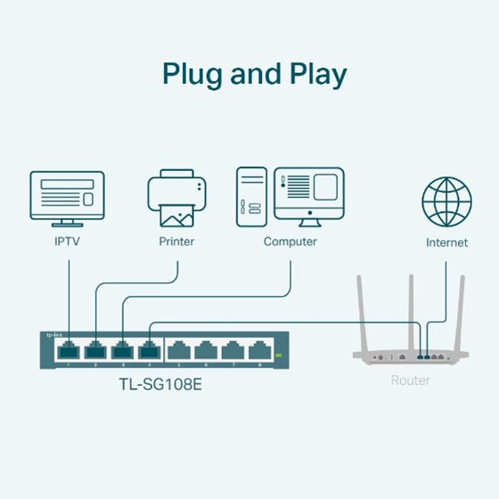 TP-Link TL-SG108E, 8-Port Gigabit Easy Smart Switch
