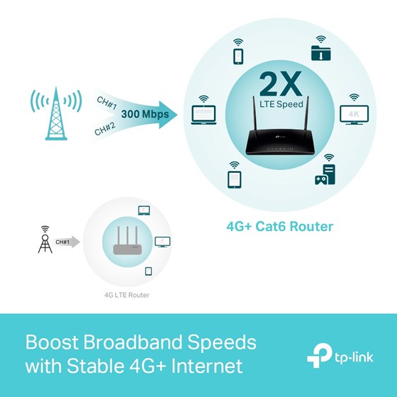 TP-Link Archer MR600, AC1200 Dual-Band 4G+ Cat6 Gigabit Router