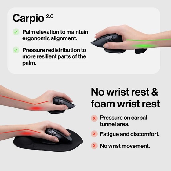 DeltaHub Ergonomski oslonac za zglob Carpio 2.0 - ergonomic wrist rest Left / L / White